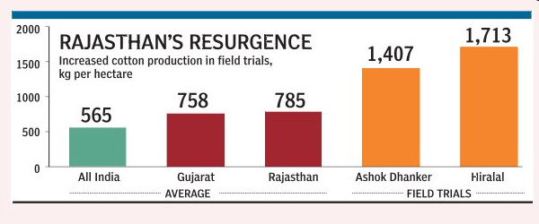 graph-rajasthan