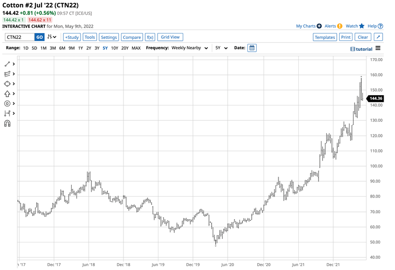 https://barchart-news-media-prod.aws.barchart.com/EXCLSV/74633dc3ab2e714eeba0bd6624b0799d/hn0w8bugybauq4ce.png