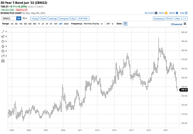 https://barchart-news-media-prod.aws.barchart.com/EXCLSV/74633dc3ab2e714eeba0bd6624b0799d/hwefzwohfudltvuu.png